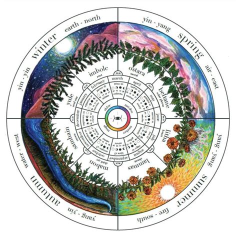Wheel of the year 2024 calendar